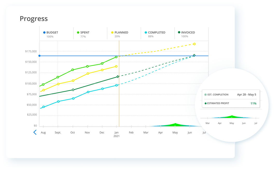 AI Project Planning & Management Software | Mosaic