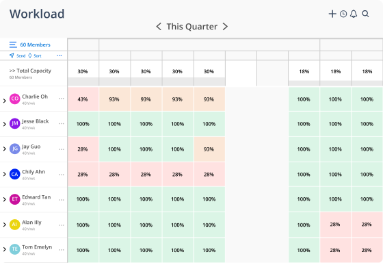 Mosaic workload 2 feature screenshot showing project resource management interface