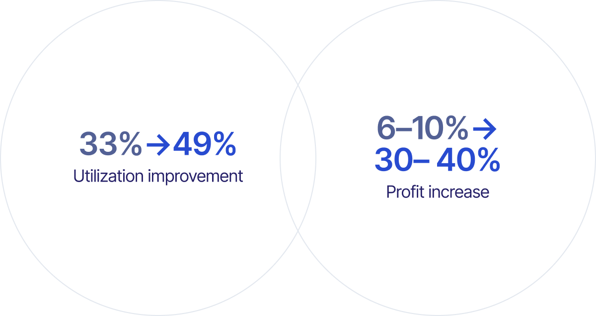 Mosaic why stats - resource management platform