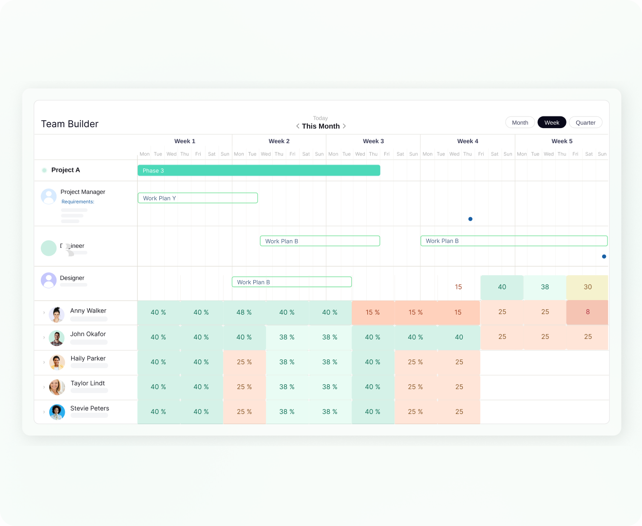 Mosaic resource management work plans view