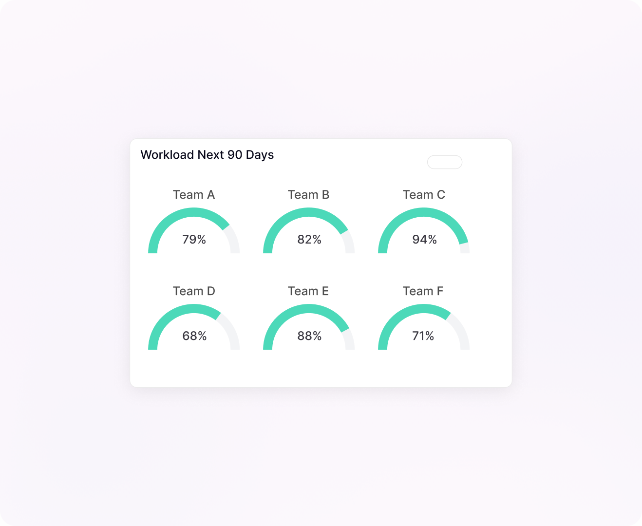 Mosaic workload dashboard showing team utilisation