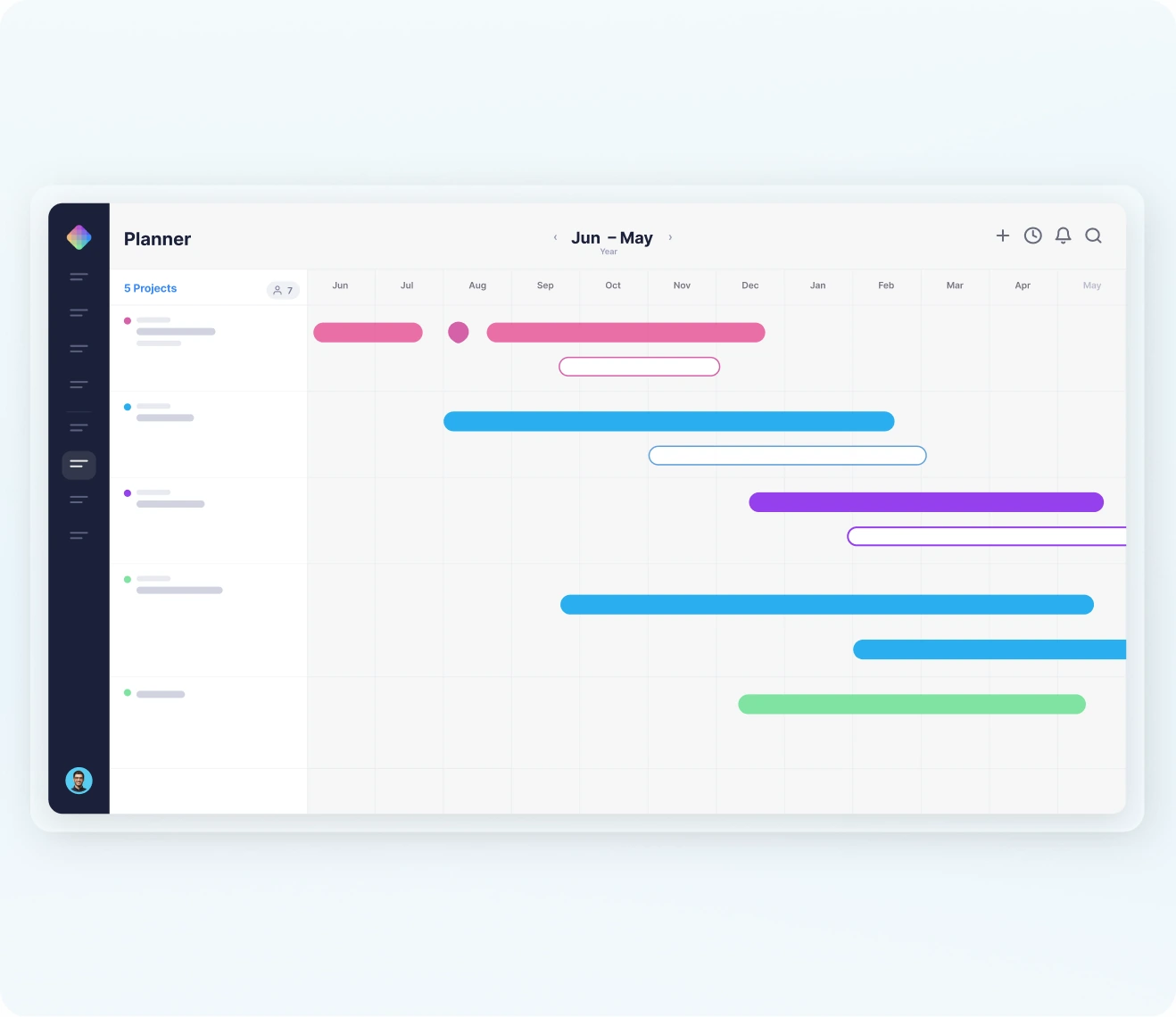The Mosaic Planner showing five projects and their schedules on one timeline