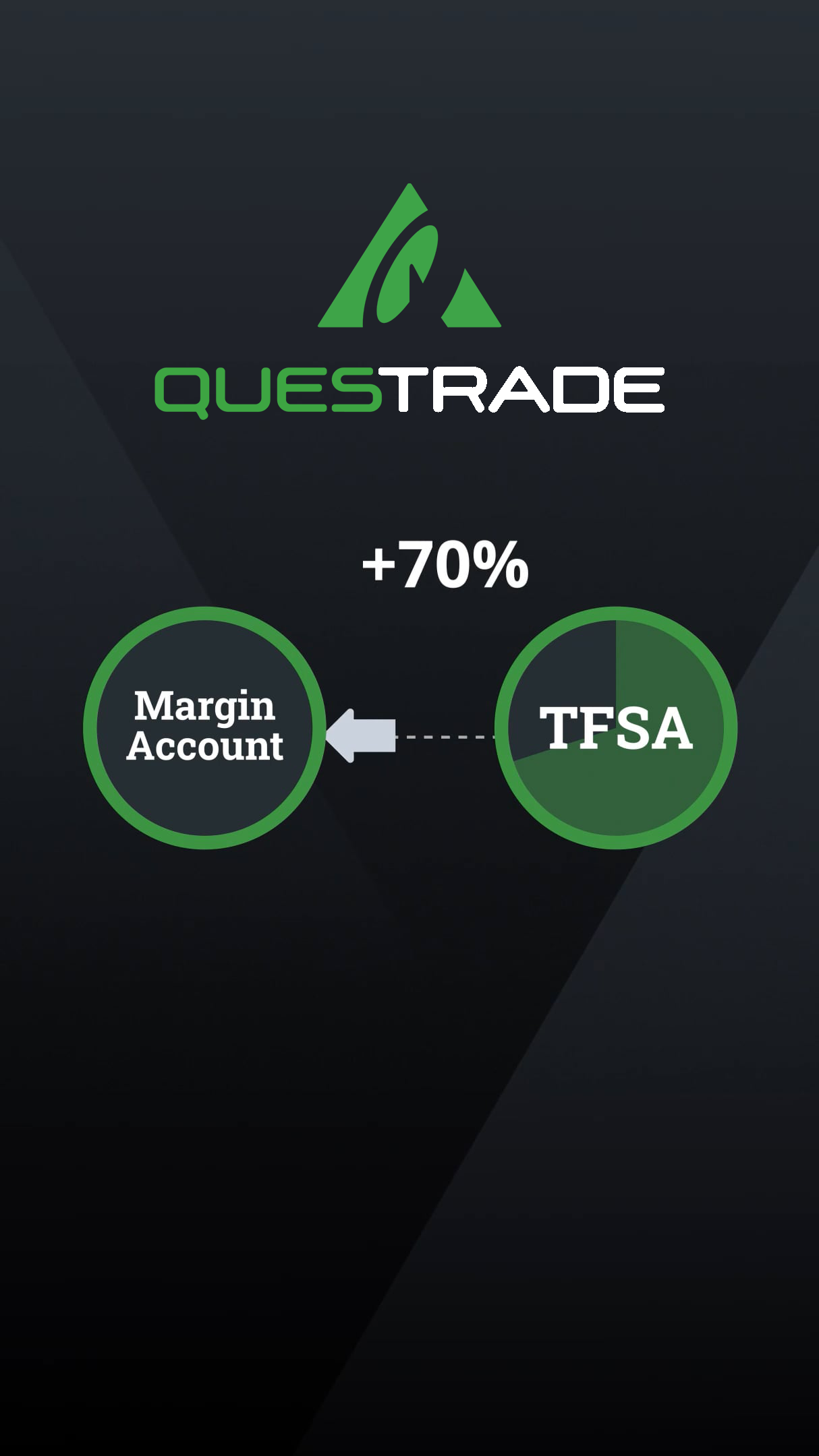 Questrade TFSA