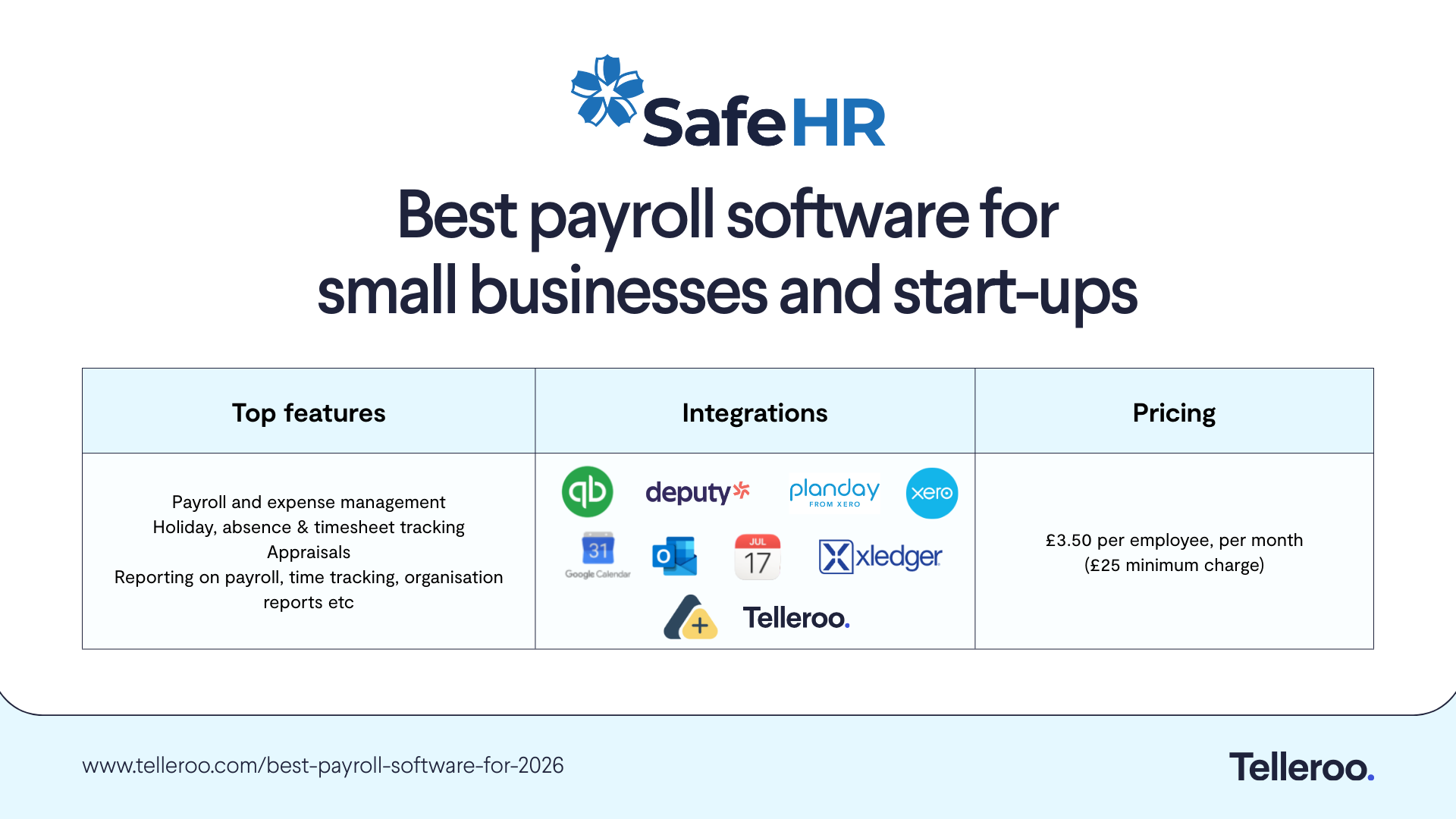 best-payroll-software-for-small-businesses-and-start-ups