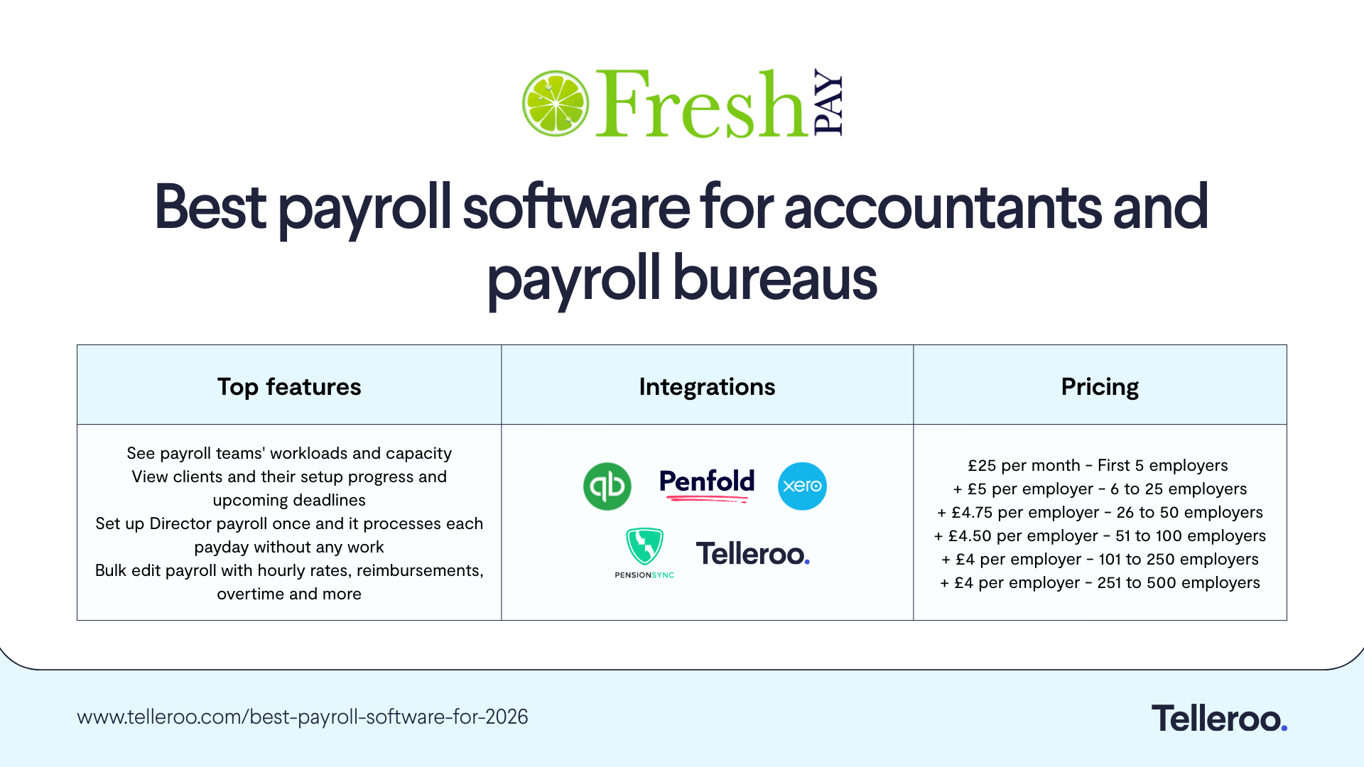 best-payroll-software-for-accountants-and-payroll-bureaus