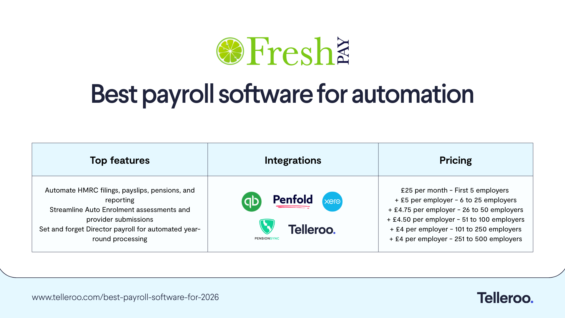best-payroll-software-for-automation