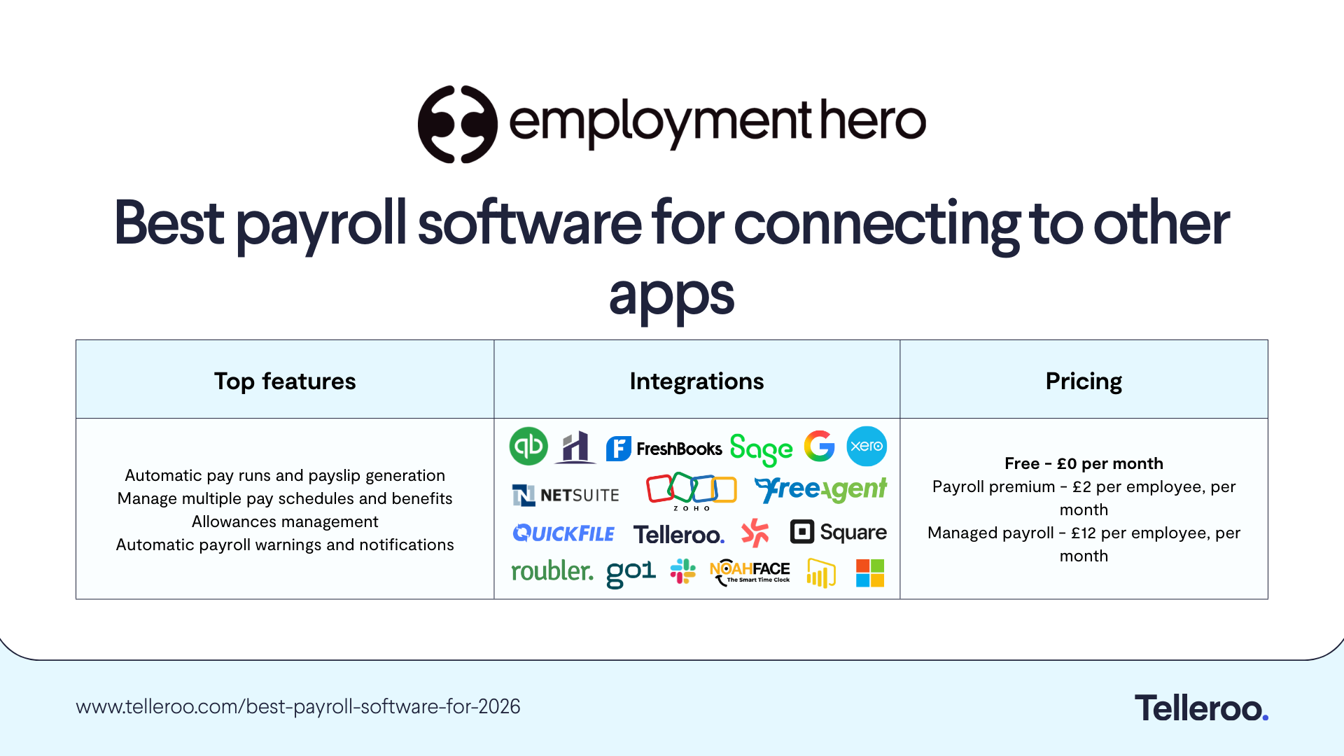 best-payroll-software-for-integrations
