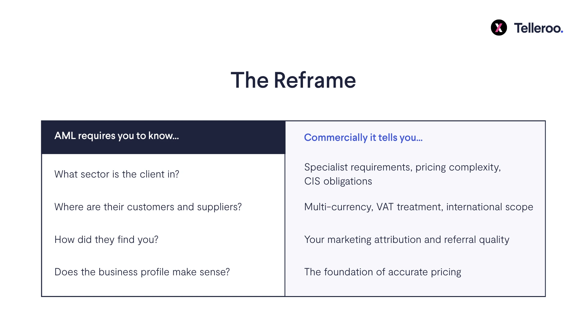 how-aml-can-improve-commercial-performance