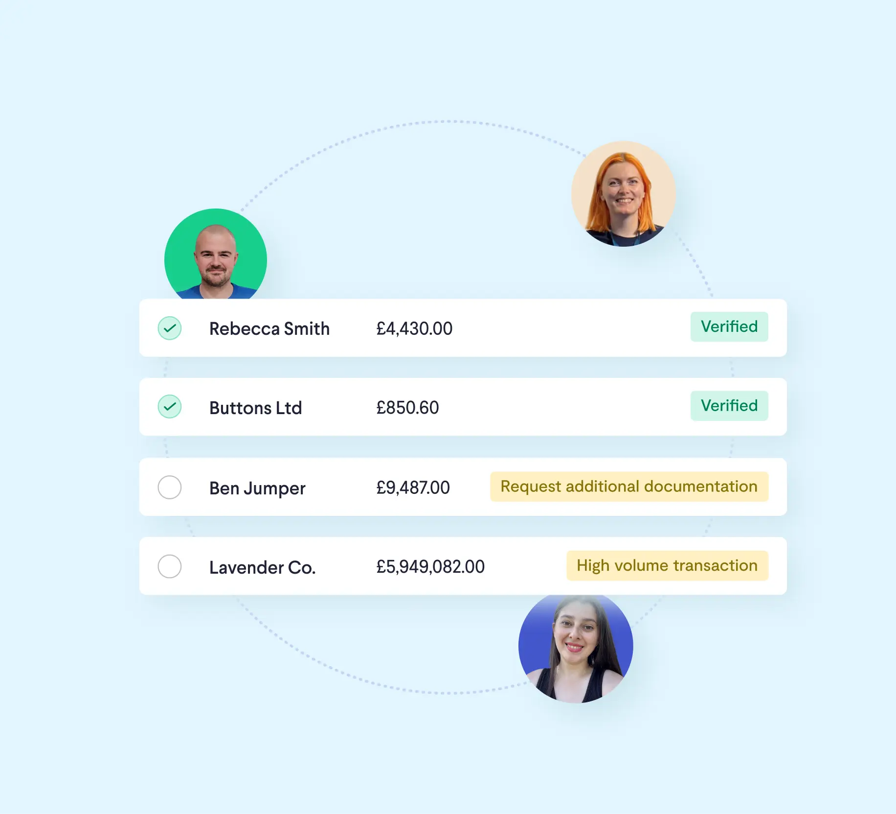 Account and transactions picture
