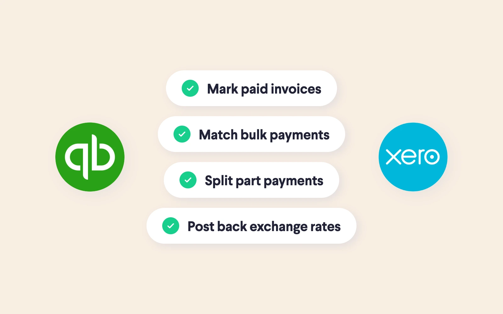 QuickBooks invoices marked as paid by Telleroo