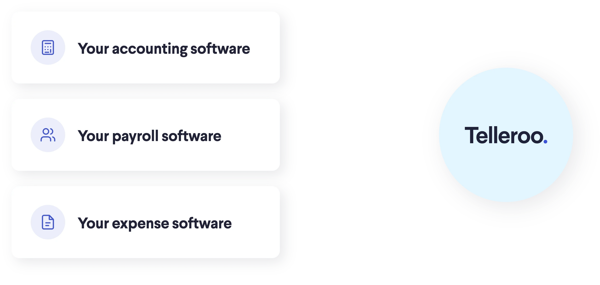 Your accounting, payroll and expense software all connecting to Telleroo