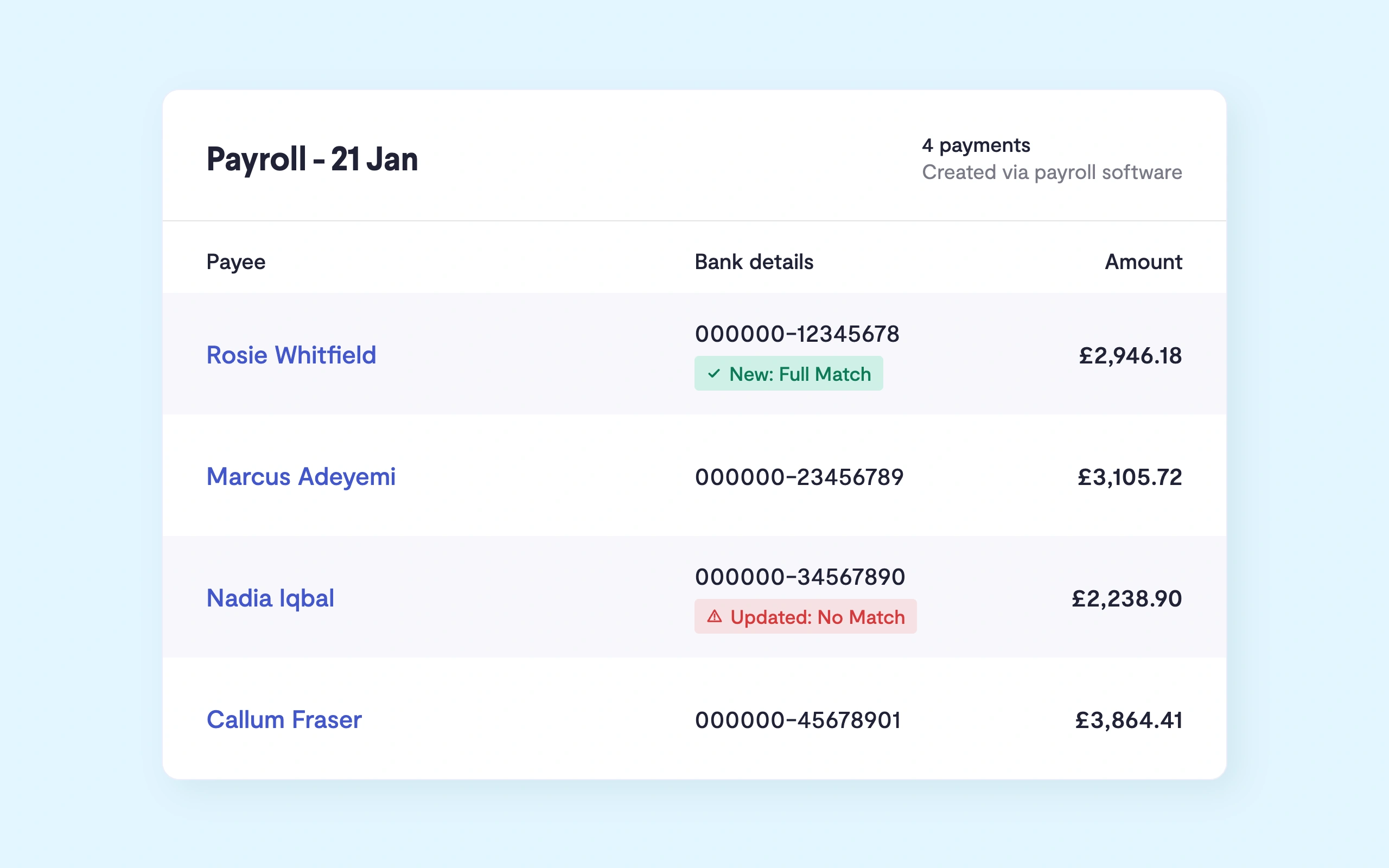 Payroll pay run in Telleroo