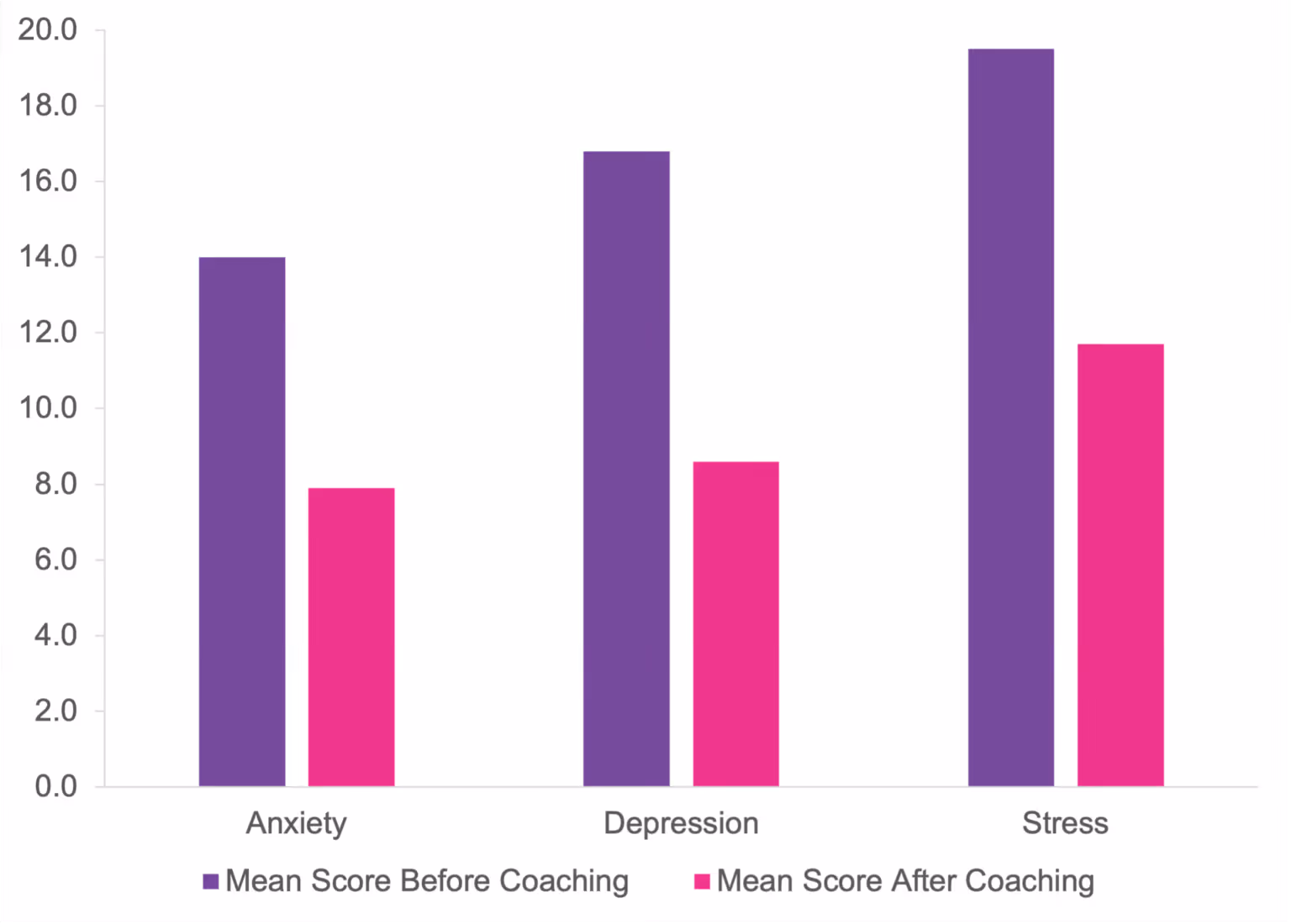 Worth-it Bar chart