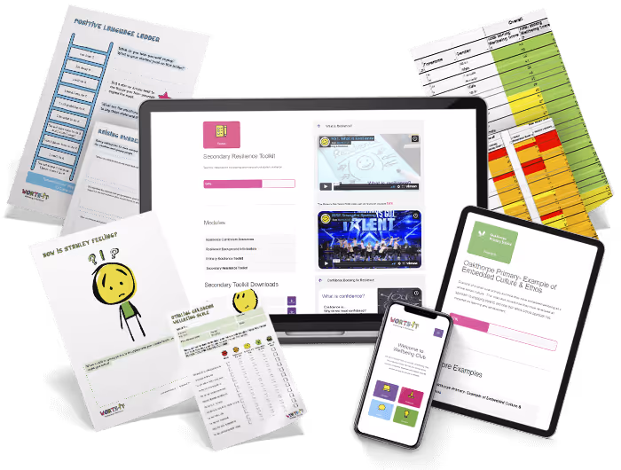 Wellbeing Club Resources