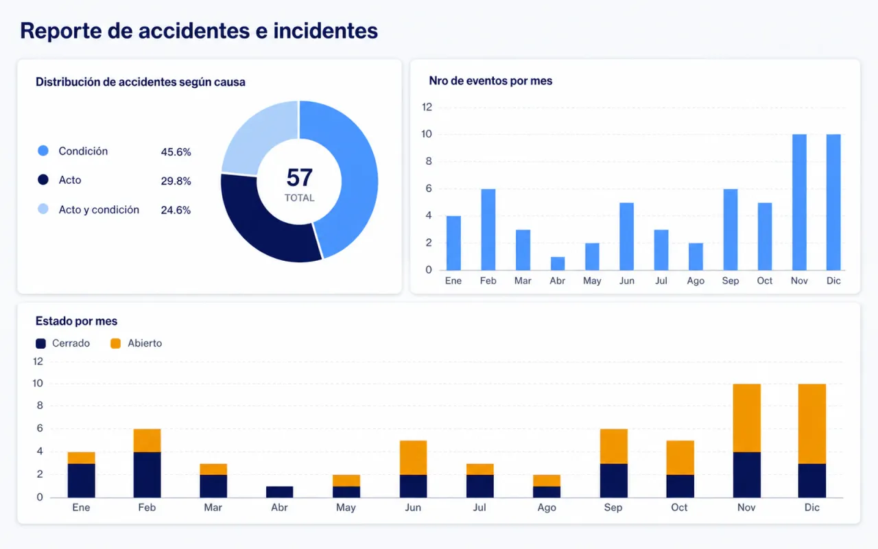 Reporte de accidentes e incidentes