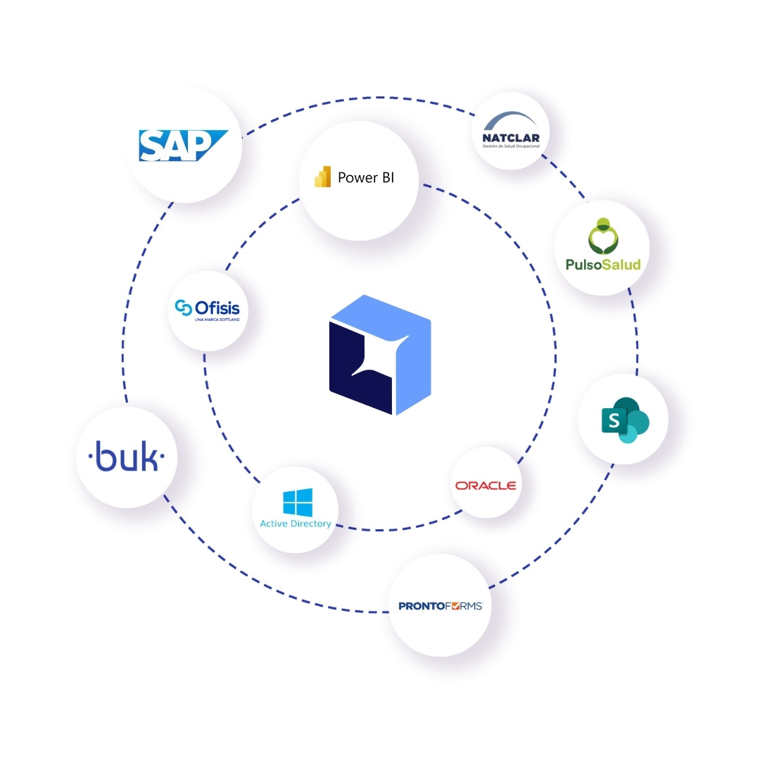 Laus conectado con SAP, Buk, Power BI, clínicas ocupacionales y otras herramientas