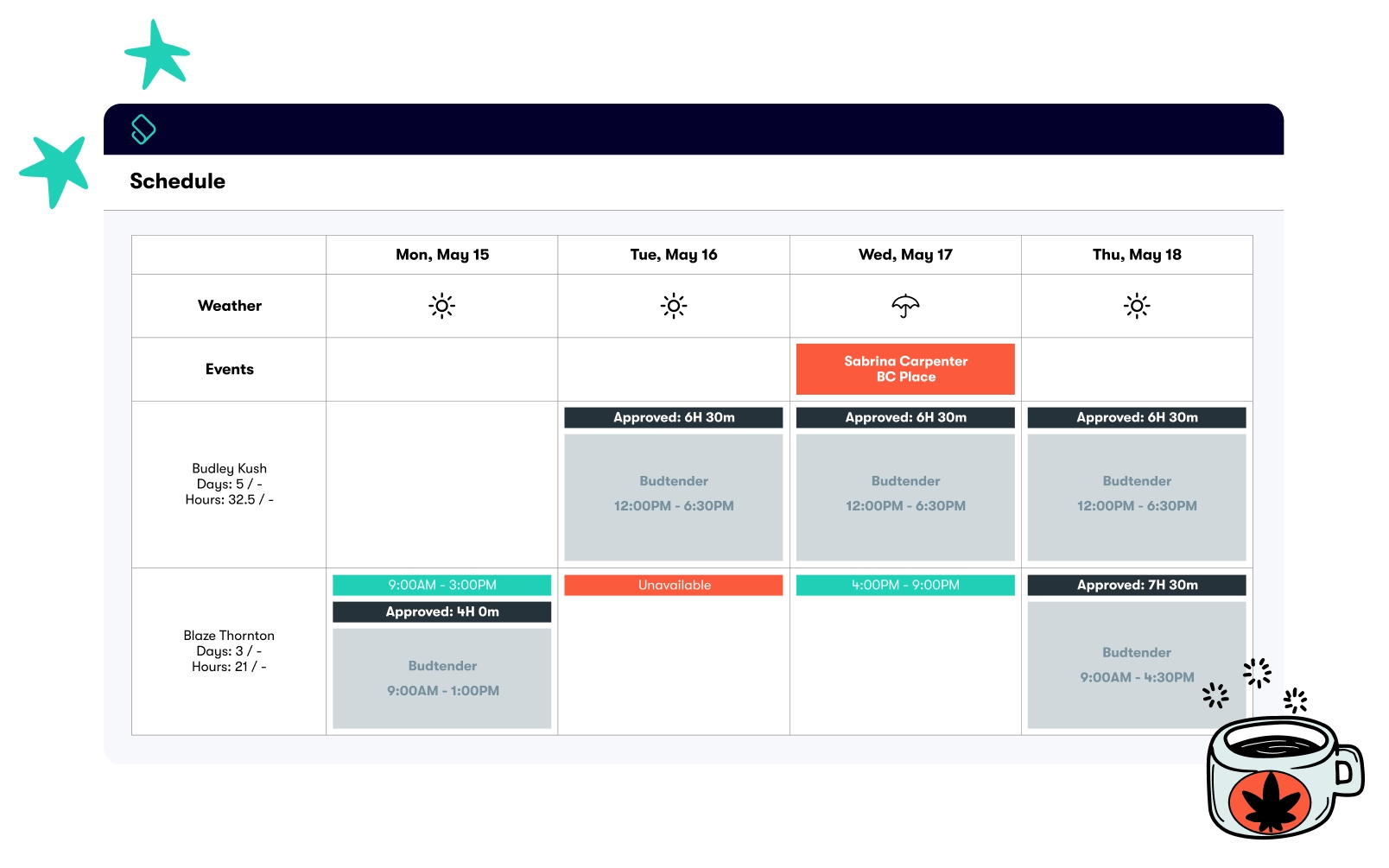 The KayaPush predictive scheduling app built for dispensaries.