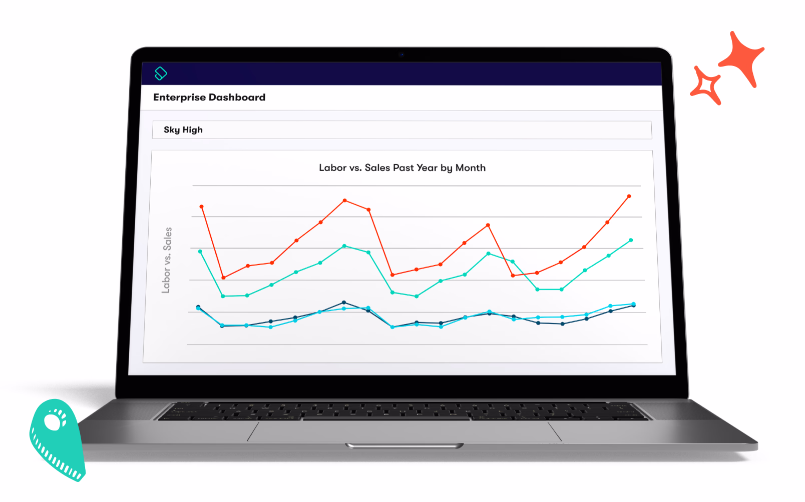 A laptop is open to a KayaPush Labor vs. Sales dashboard.