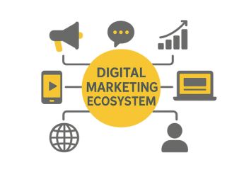 What is a Digital Marketing Ecosystem