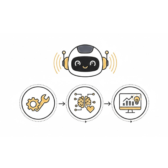 What Does a Lovable AI Developer Actually Done