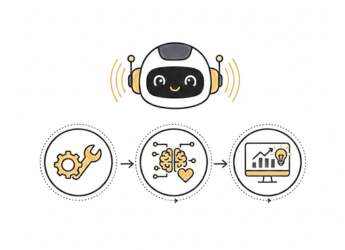 What Does a Lovable AI Developer Actually Do