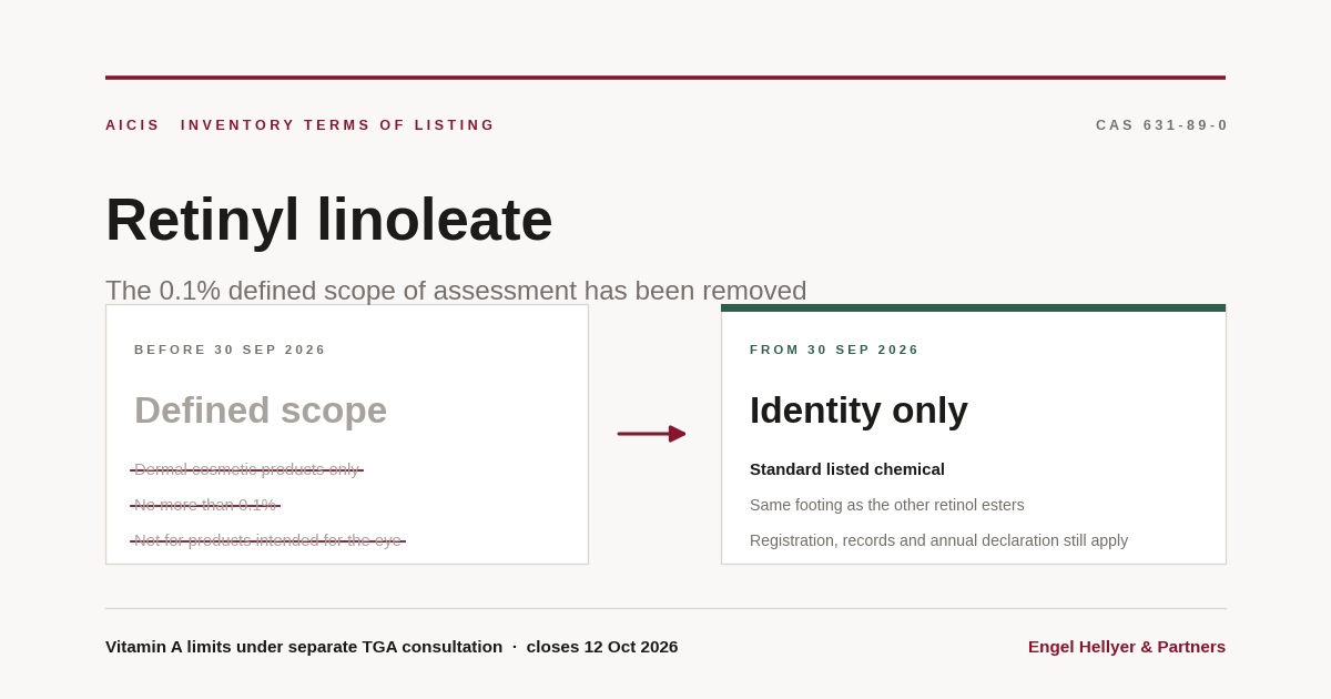 Retinyl Linoleate Is Now a Standard Listed Chemical: AICIS Has Removed the 0.1% Defined Scope