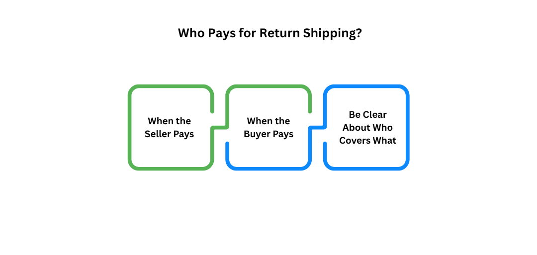 Who Pays for Return Shipping?
