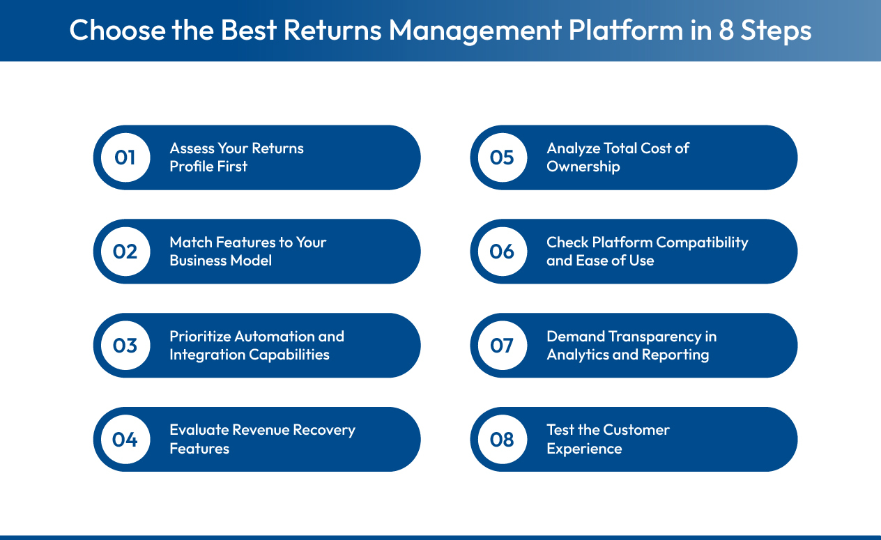 How to Choose the Best Returns Management Platform