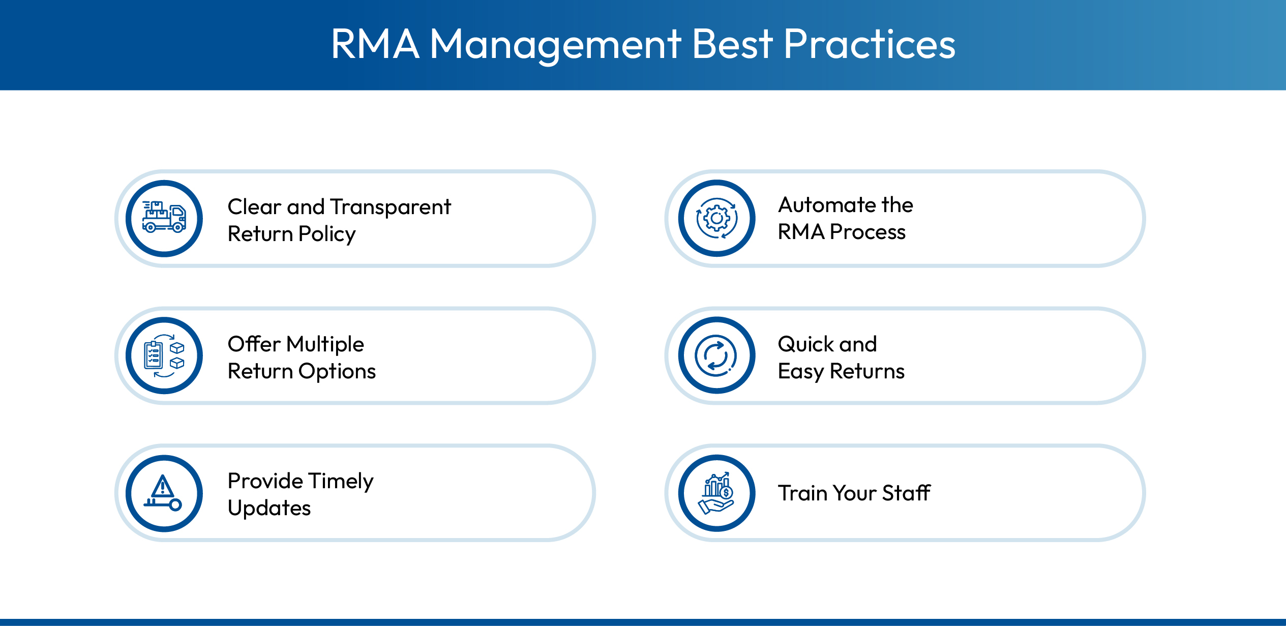 RMA best practices