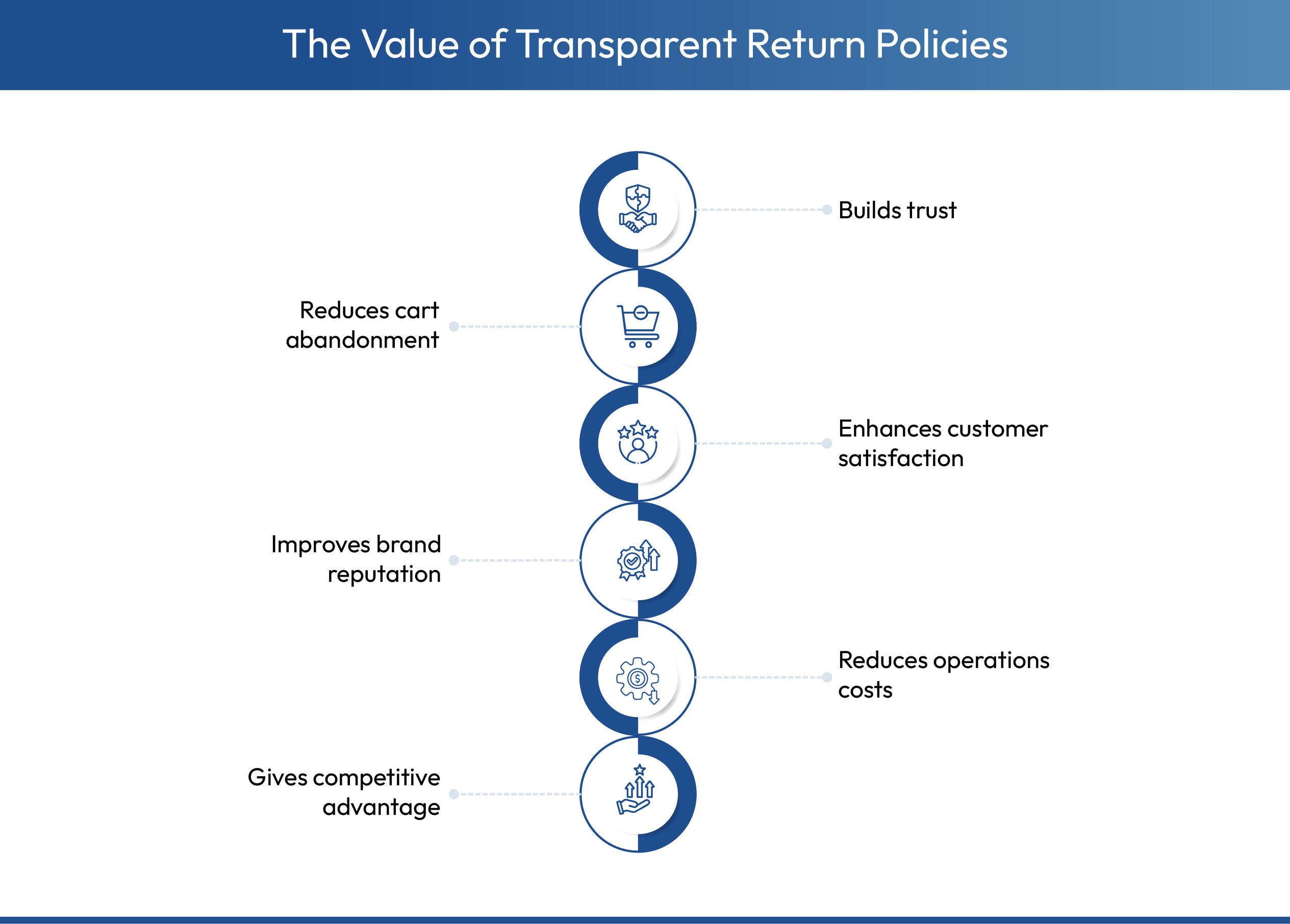 Why clear return & refund policies matter