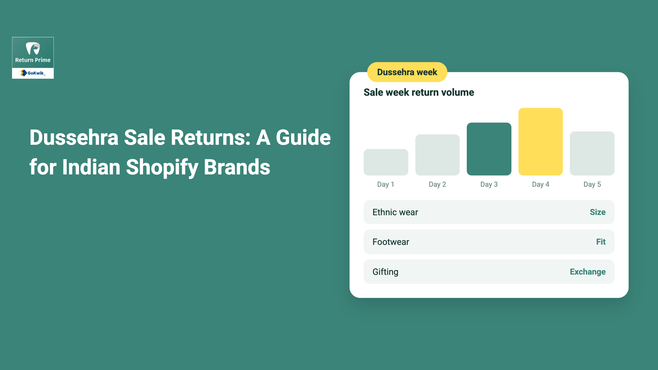 return rate optimization checklist for fashion brands