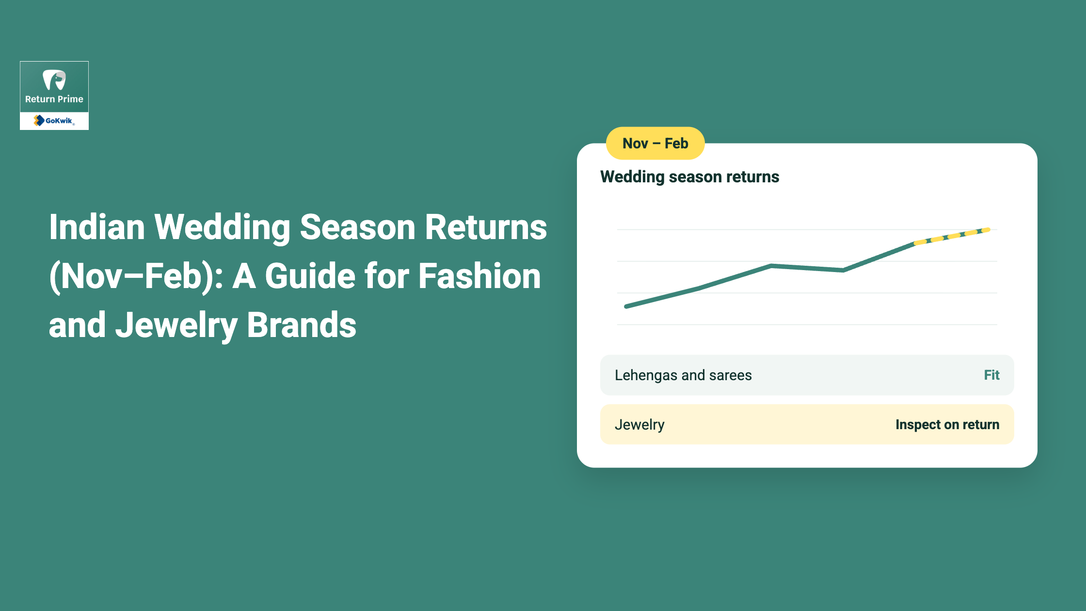return rate optimization checklist for fashion brands