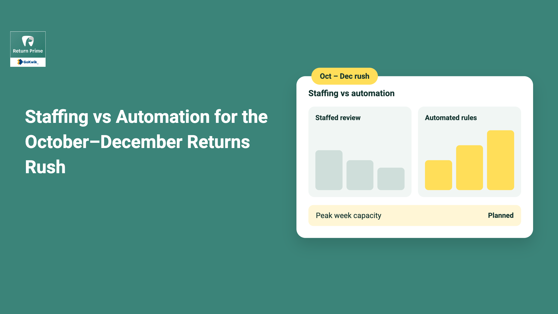 return rate optimization checklist for fashion brands