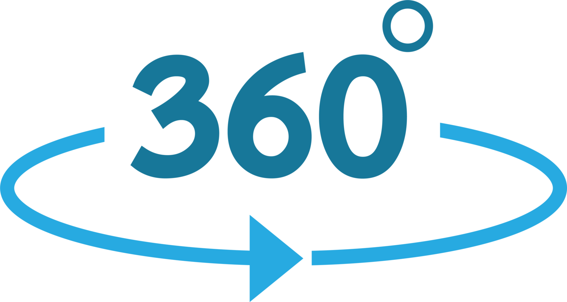 Iciono de 360°