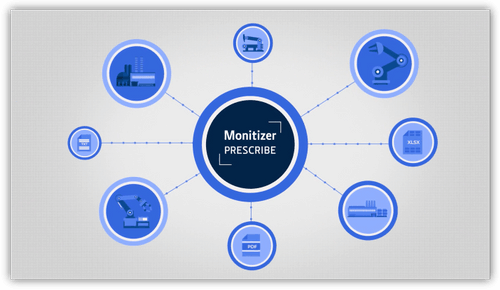 Monitizer® | PRESCRIBE