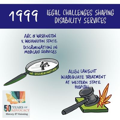 1999: Legal Challenges Shaping Disability Services