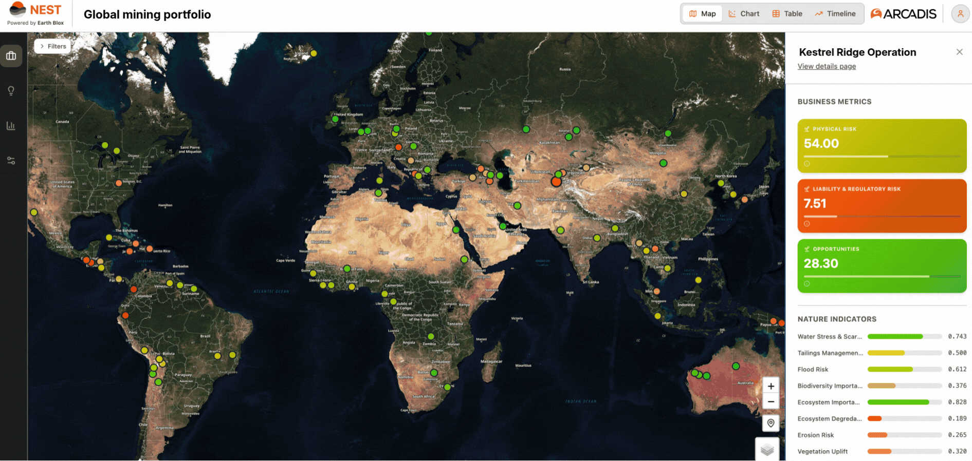 Portfolio map with site scores