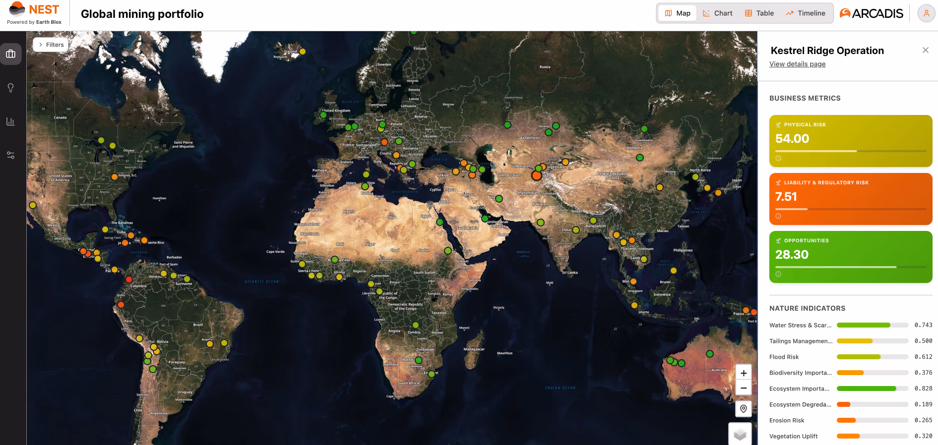 Screen and map risk