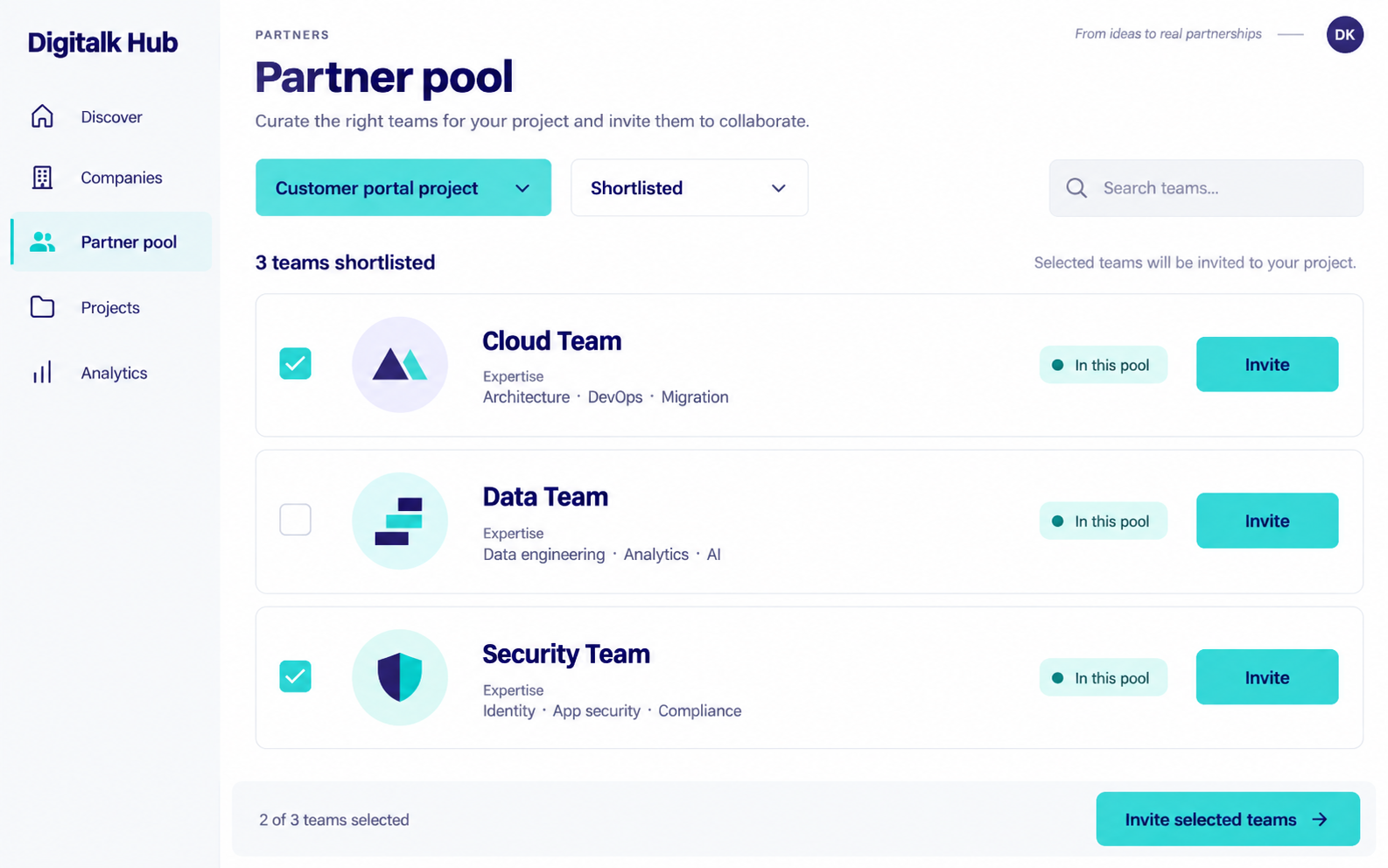 AI-generált illusztráció: szakértői csapatok egy saját partneri poolban