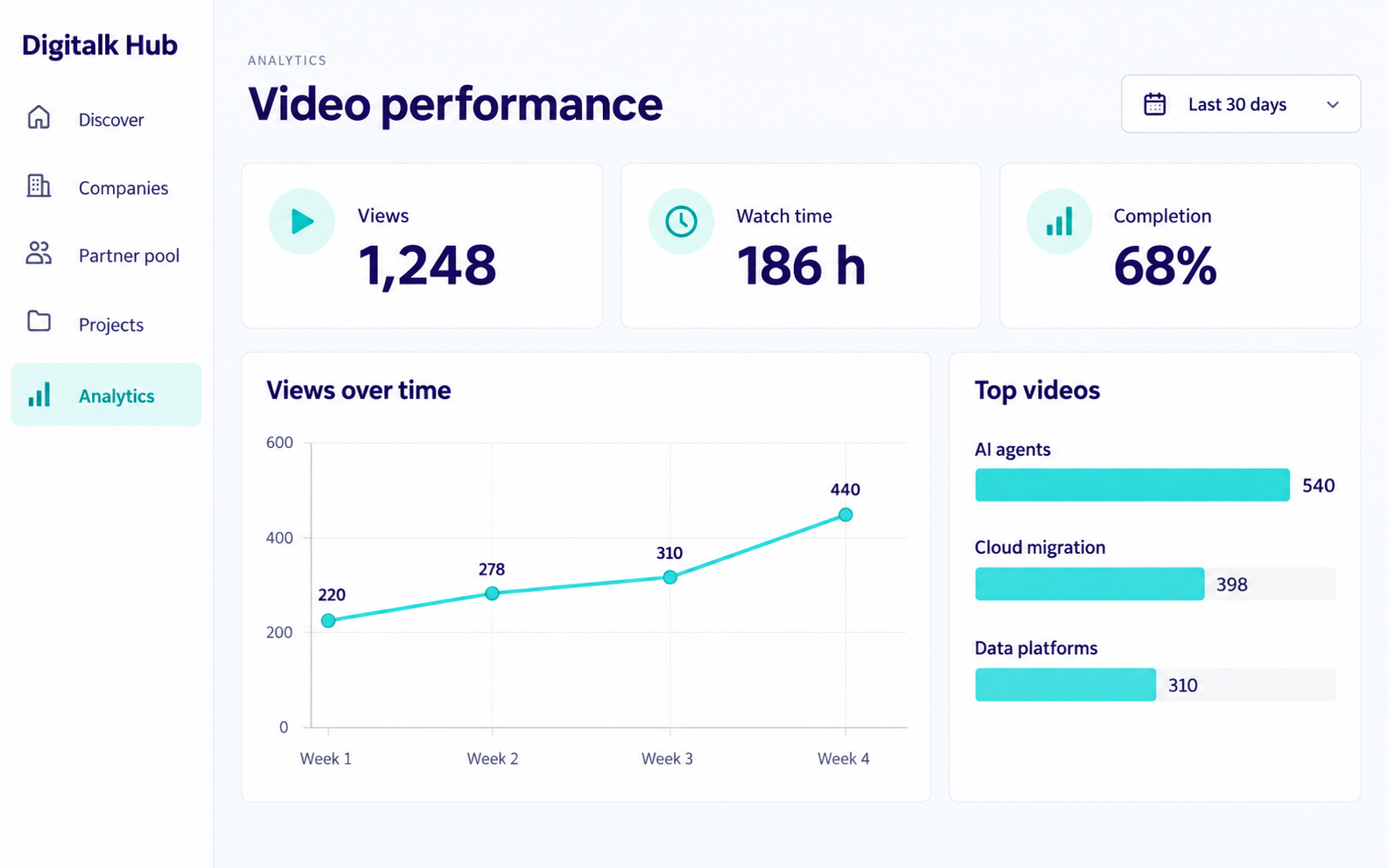 AI-generált illusztráció: videómegtekintések és tartalmi teljesítmény, mintaadatokkal