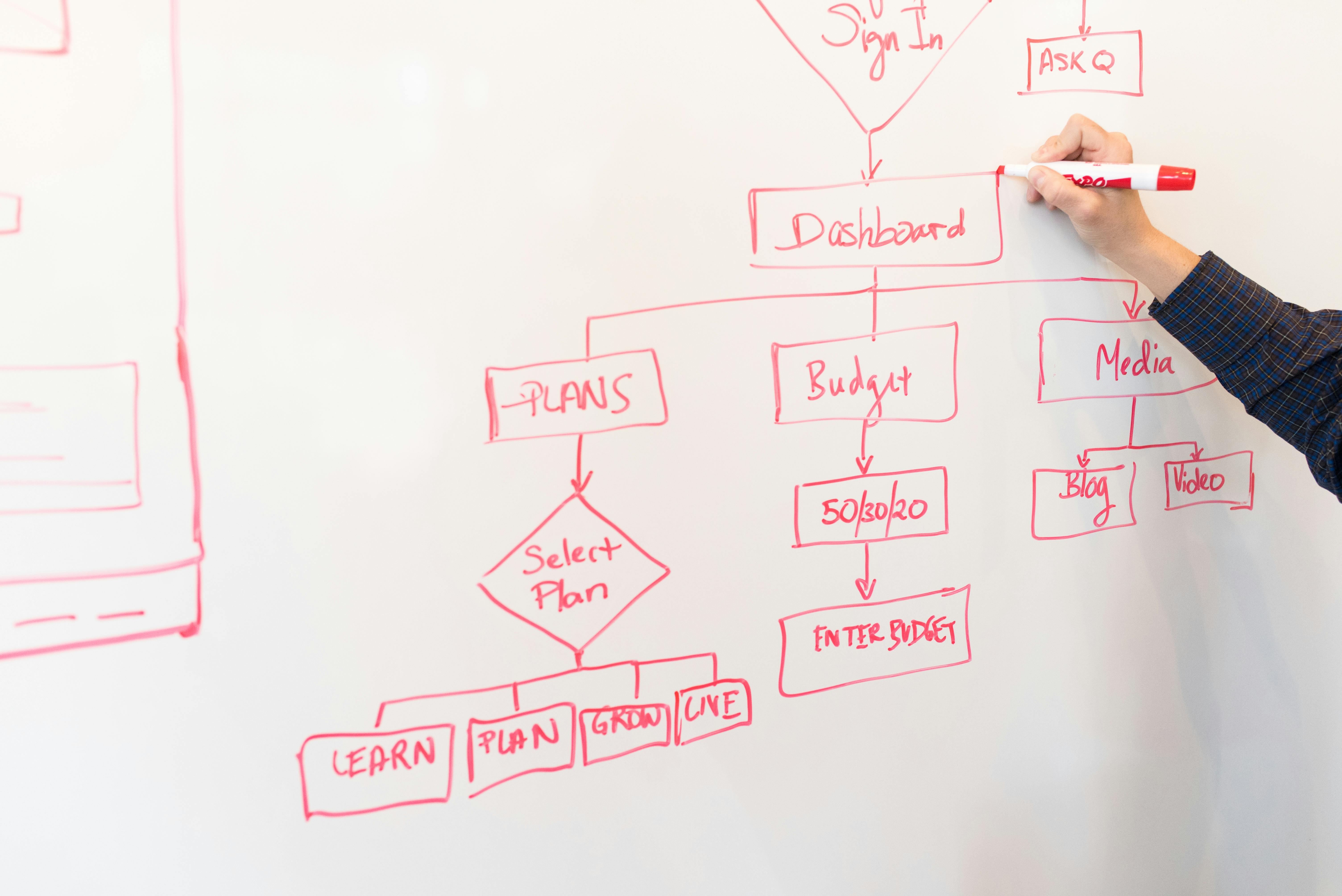 A Short Guide to Resource Planning