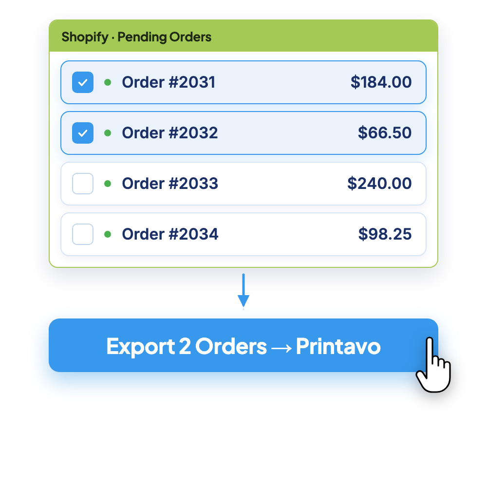 Diagram of PrintFlo batching multiple Shopify orders, that were selected by the user, together into a single Printavo invoice with line items, product mockups, sizes, quantities and print locations