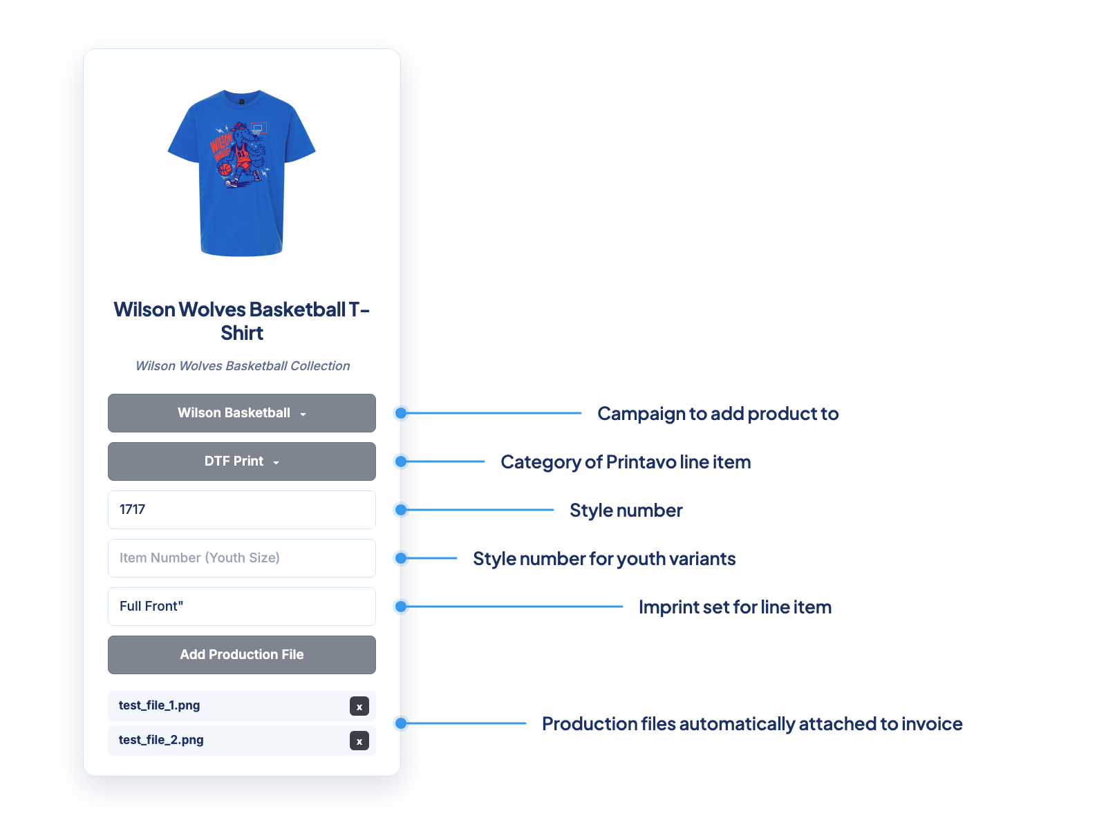 A diagram showing all the production details that PrintFlo allows you to customize for each product.