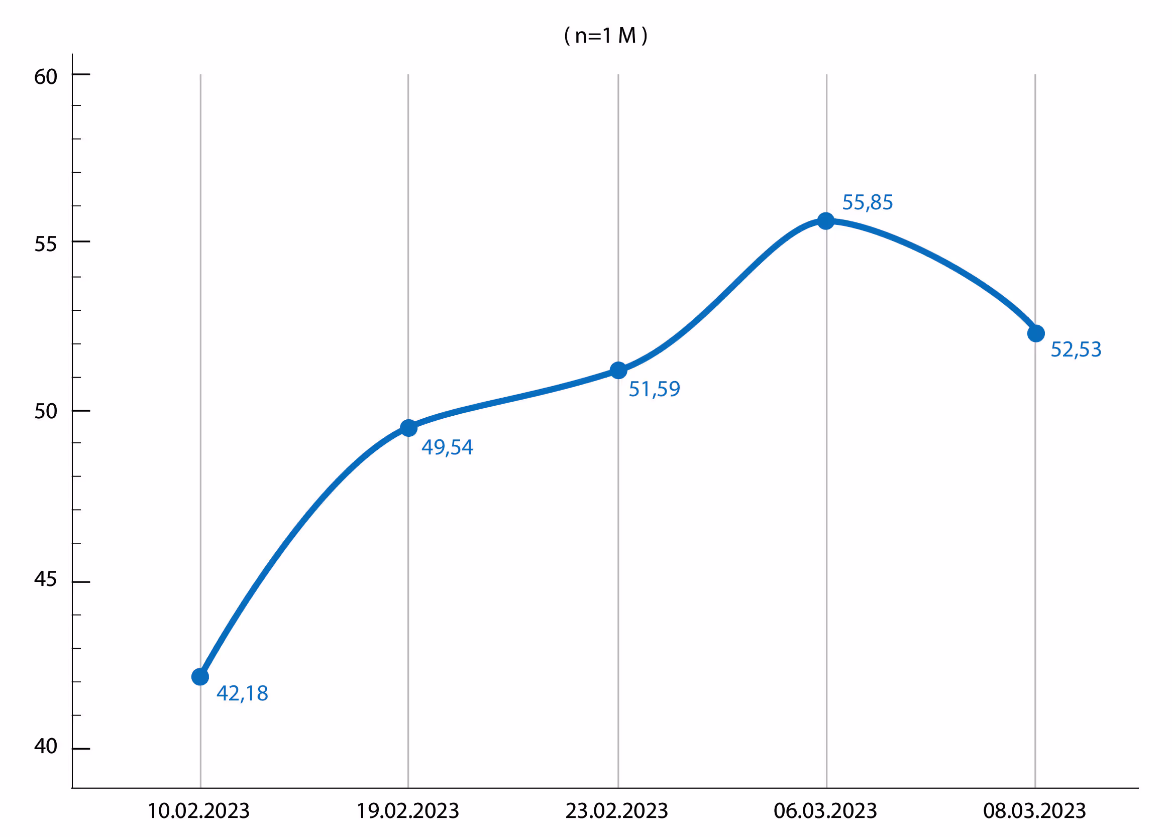Curve 4 showing epigenetic age acceleration linked to Covid-19 infection
