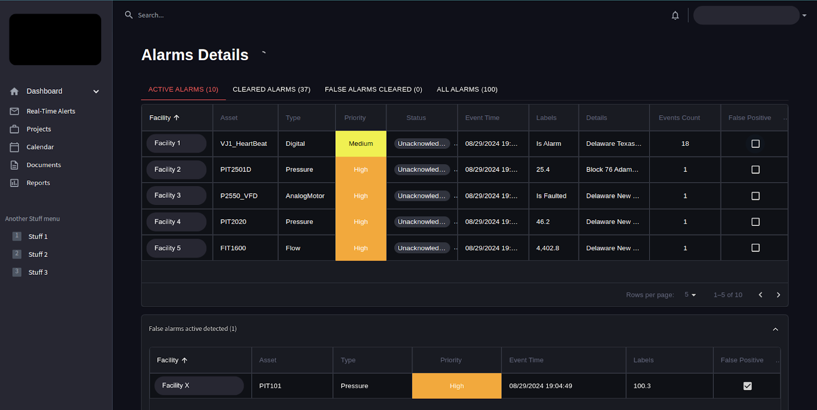 Alarm events grouped by duplicate and nuisance rules with a model-scored false positive column, output of a data pipeline Azumo built