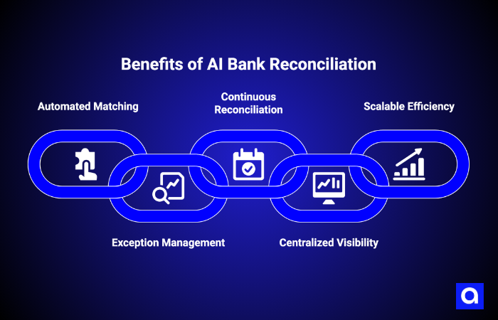 benefits of AI bank reconciliation software