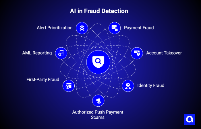 ai in fraud detection