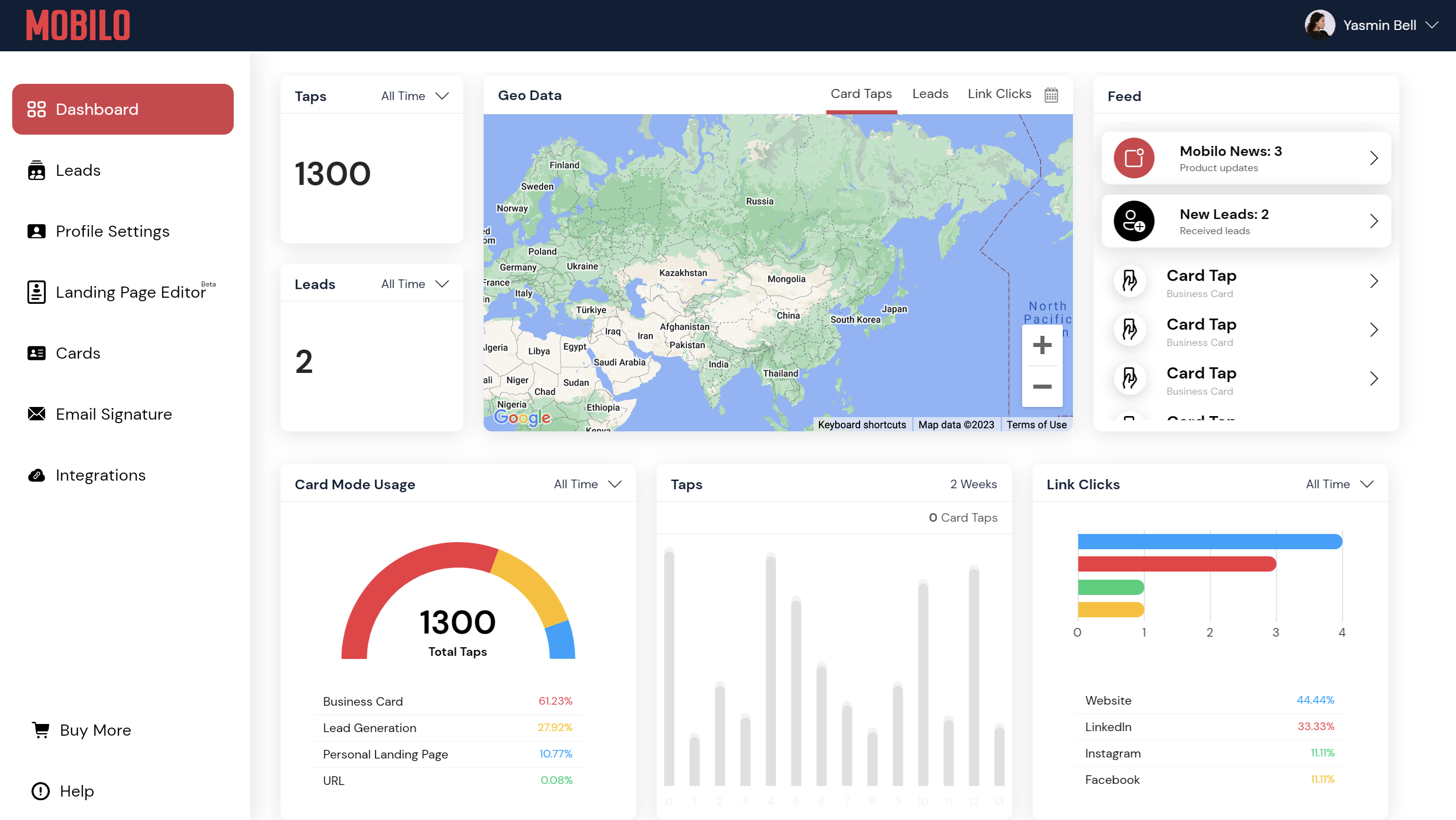Empowering Networking Excellence: Mastering Networking Insights with Mobilo's Analytics Power