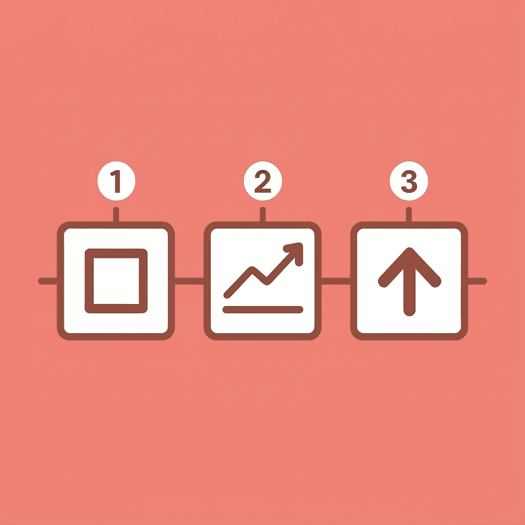 Three-step process showing small initial order, testing phase, and optimization for larger batches