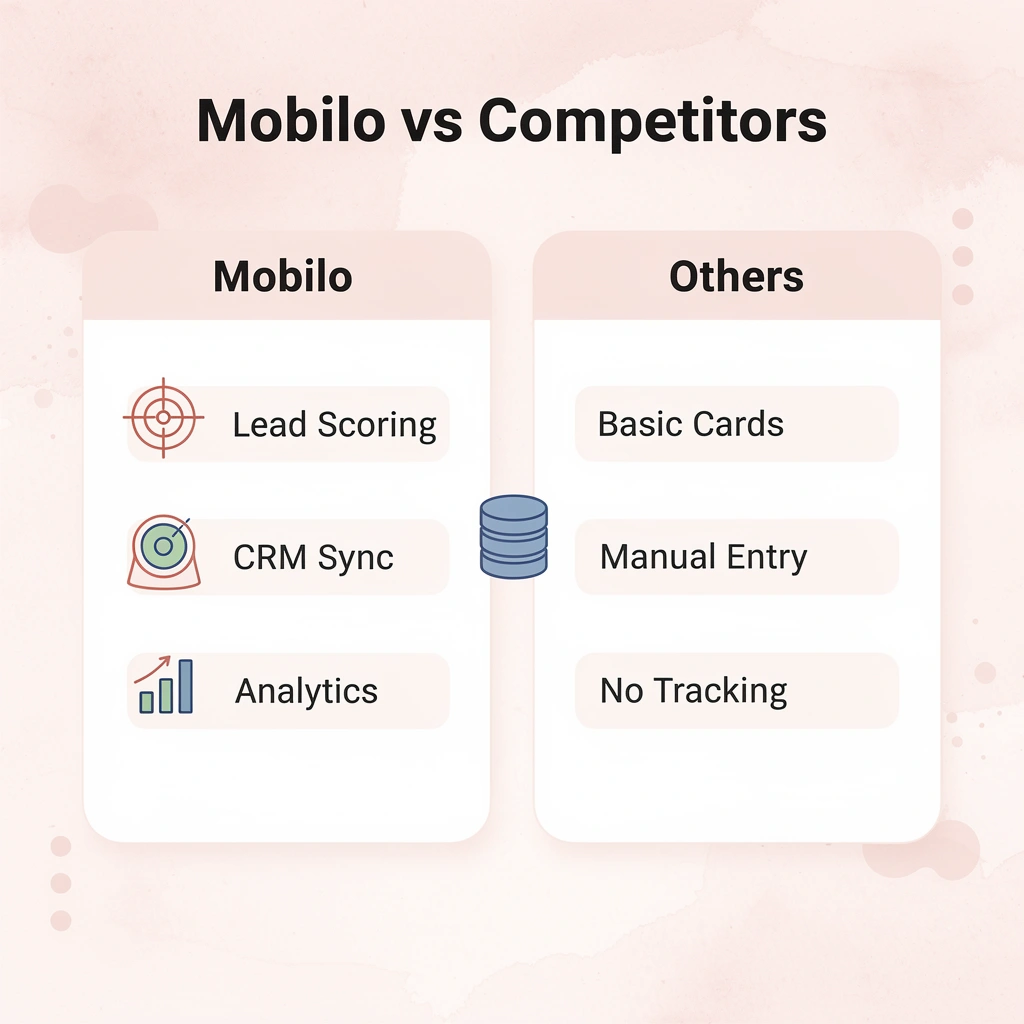 Comparison chart between Mobilo and competitor features